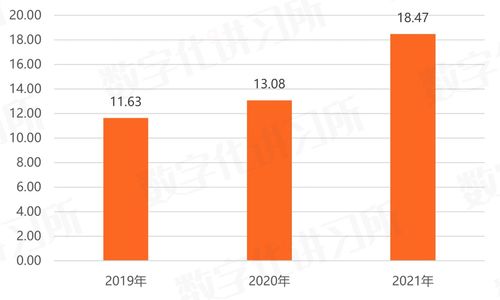 國產軟件崛起新動能 自主產品收入激增與生態(tài)協同效應凸顯
