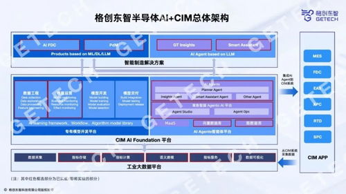 格創(chuàng)東智發(fā)布新一代12寸GMES系統 助力晶圓廠管理升級與效率躍遷