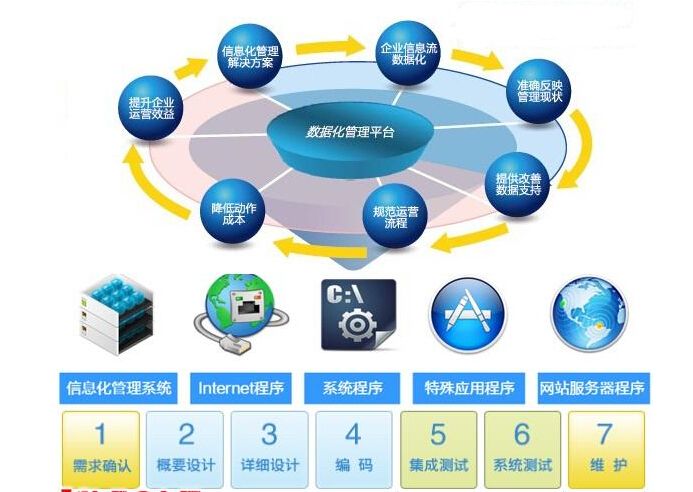 什么是軟件超市？酷享網絡推出的軟件超市如何改變信息系統集成服務