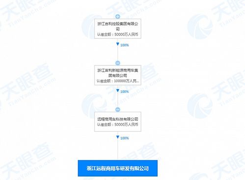 吉利加碼商用車技術布局，5億元成立研發新公司專注技術咨詢與服務