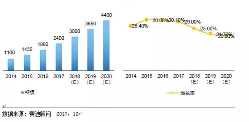 工業巨擘的物聯網革新 西門子、GE、羅克韋爾與思科如何重塑客戶體驗、效率與可持續發展